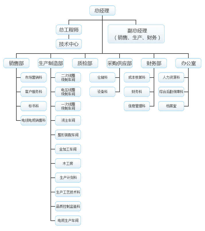 管家婆今晚资料